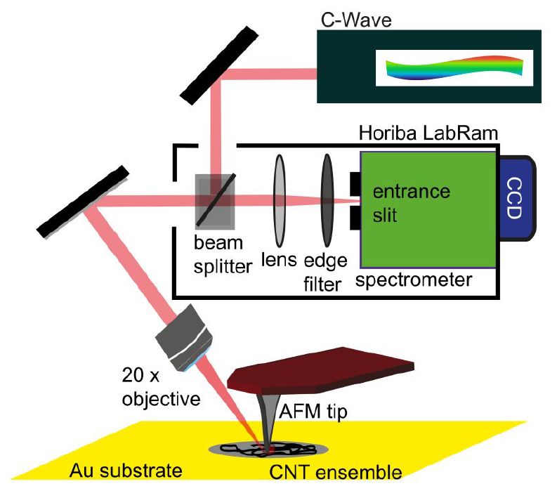 C-WAVE OPO调谐激光器如何应用在TERS