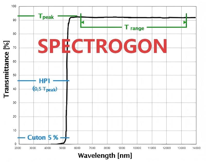 Spectrogon 长通滤光片