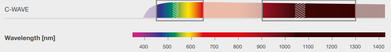 C-WAVE OPO调谐激光器 C-WAVE OPO调谐激光器