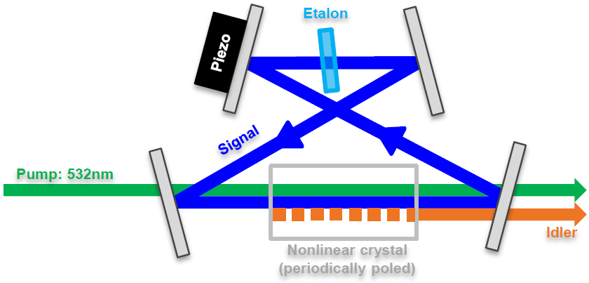 C-WAVE OPO调谐激光器 C-WAVE OPO调谐激光器