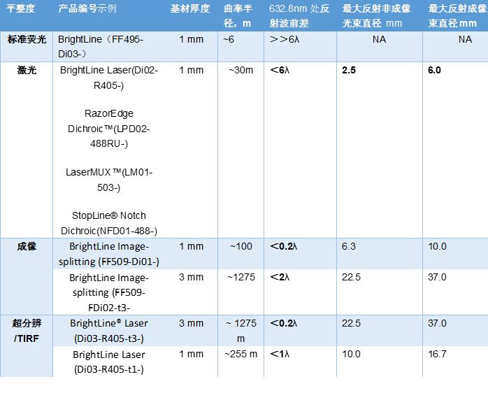 Semrock滤光片如何提升超分辨光学系统质量