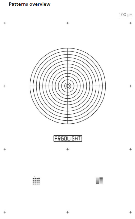 Argo-Check-Intensity-Pattern-Overview-e1580919513367