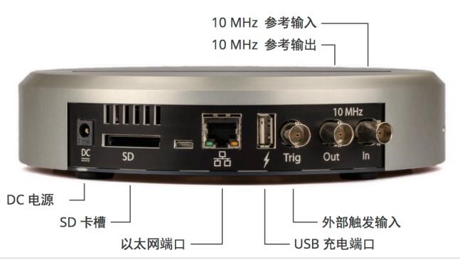 Moku:Lab