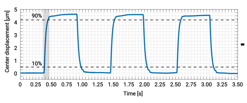 Phaseform Delta7波前调制器