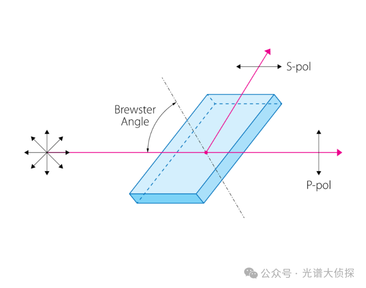 做拉曼，为什么785nm波长是天选之子？