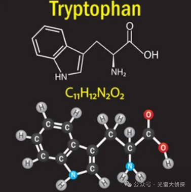 石墨烯材料的拉曼光谱研究