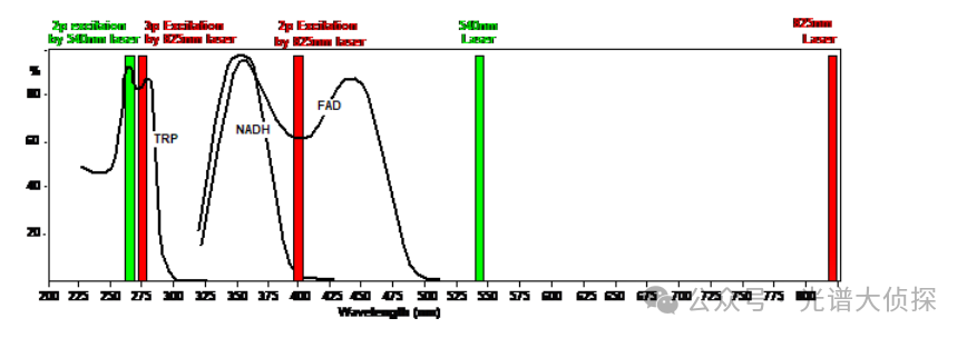 石墨烯材料的拉曼光谱研究