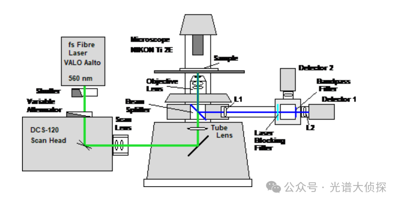 石墨烯材料的拉曼光谱研究