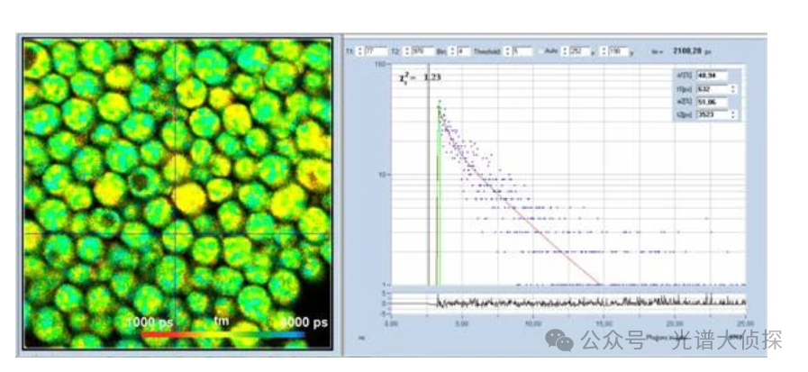 石墨烯材料的拉曼光谱研究
