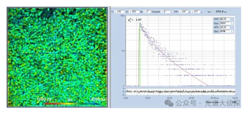 石墨烯材料的拉曼光谱研究
