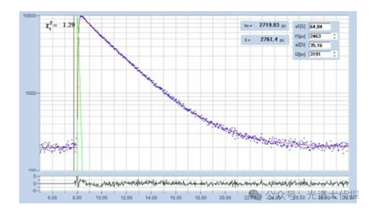 石墨烯材料的拉曼光谱研究