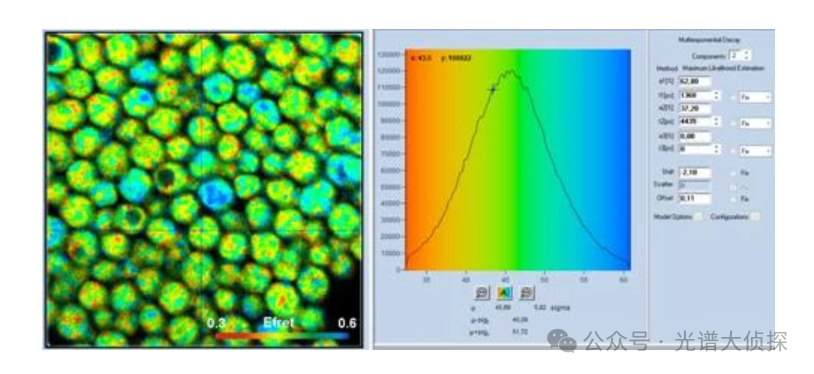 石墨烯材料的拉曼光谱研究