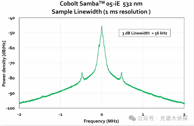 使用 VALO 540nm 绿色飞秒激光进行色氨酸的双光子 FLIM 研究 使用 VALO 540nm 绿色飞秒激光进行色氨酸的双光子 FLIM 研究