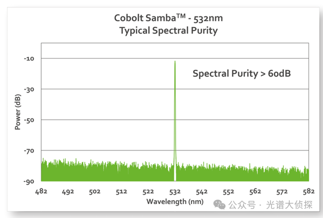 使用 VALO 540nm 绿色飞秒激光进行色氨酸的双光子 FLIM 研究 使用 VALO 540nm 绿色飞秒激光进行色氨酸的双光子 FLIM 研究