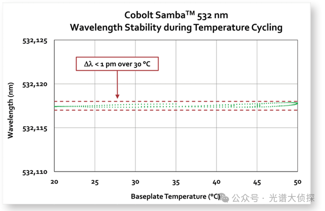 使用 VALO 540nm 绿色飞秒激光进行色氨酸的双光子 FLIM 研究 使用 VALO 540nm 绿色飞秒激光进行色氨酸的双光子 FLIM 研究