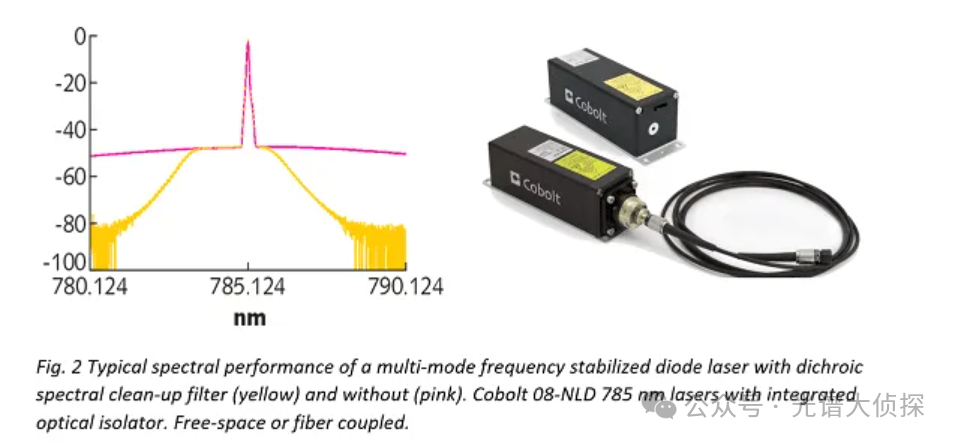 使用 VALO 540nm 绿色飞秒激光进行色氨酸的双光子 FLIM 研究 使用 VALO 540nm 绿色飞秒激光进行色氨酸的双光子 FLIM 研究
