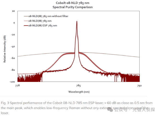 使用 VALO 540nm 绿色飞秒激光进行色氨酸的双光子 FLIM 研究 使用 VALO 540nm 绿色飞秒激光进行色氨酸的双光子 FLIM 研究